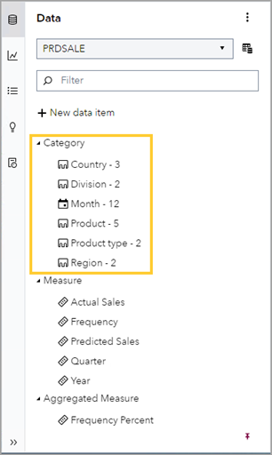 Data Pane listing Category: Country-3, Division-2, Month-12, Product-5, Product Type-2, Region-2